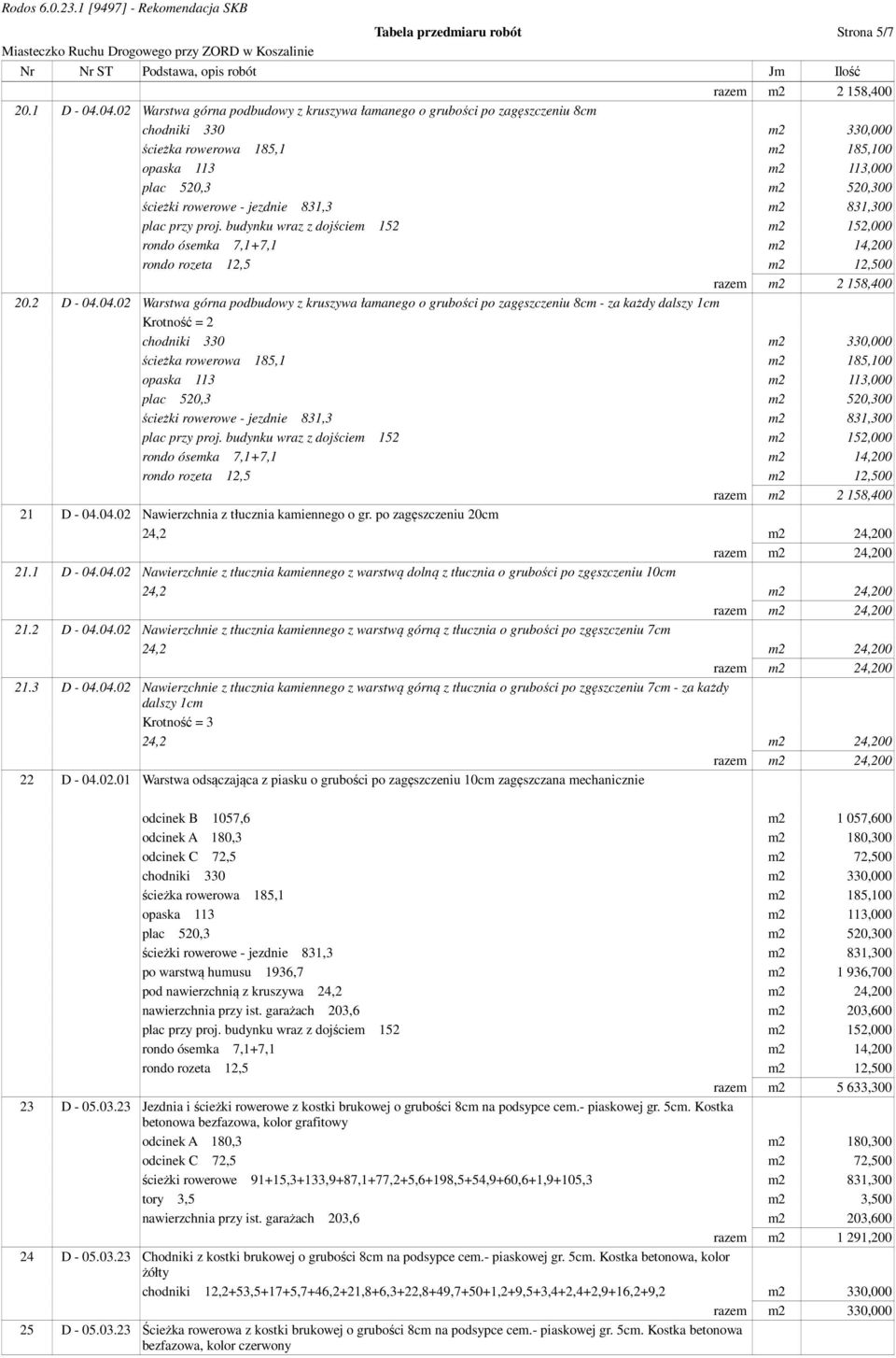 3 D - 04.04.02 Nawierzchnie z tłucznia kamiennego z warstwą górną z tłucznia o grubości po zgęszczeniu 7cm - za każdy dalszy 1cm 22 D - 04.02.01 Warstwa odsączająca z piasku o grubości po zagęszczeniu 10cm zagęszczana mechanicznie po warstwą humusu 1936,7 m2 1 936,700 pod nawierzchnią z kruszywa razem m2 5 633,300 23 D - 05.