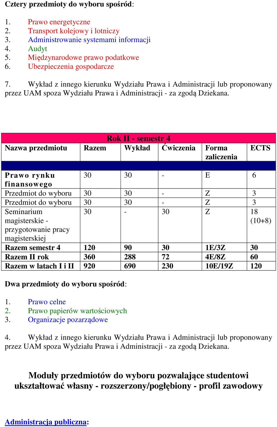 Wykład z innego kierunku Wydziału Prawa i Administracji lub proponowany Rok II - semestr 4 Nazwa przedmiotu Razem Wykład Ćwiczenia Forma Prawo rynku 30 30 - E 6 finansowego Seminarium magisterskie -