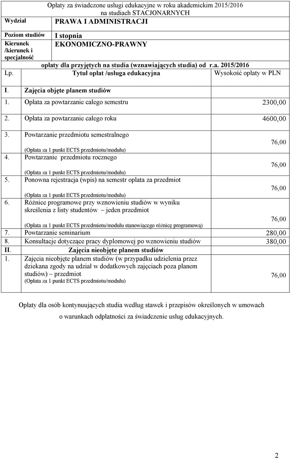 Opłata za powtarzanie całego roku 4600,00 7.