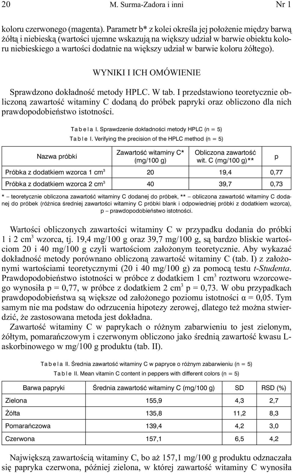 barwie koloru żółtego). WYNIKI I ICH OMÓWIENIE Sprawdzono dokładność metody HPLC. W tab.