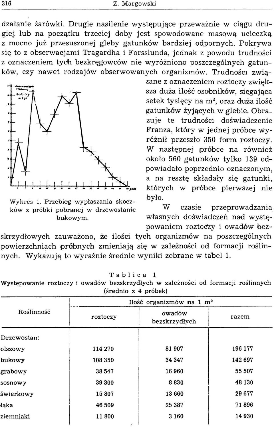Pokrywa się to z obserwacjami Tragardha i Forsslunda, jednak z powodu trudności z oznaczeniem tych bezkręgowców nie wyróżniono poszczególnych gatunków, czy nawet rodzajów obserwowanych organizmów.