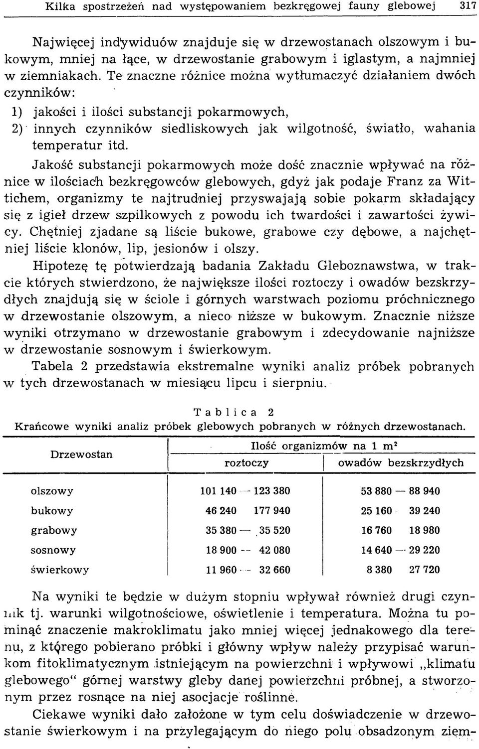 Te znaczne różnice można wytłumaczyć działaniem dwóch czynników: 1) jakości i ilości substancji pokarmowych, 2) innych czynników siedliskowych jak wilgotność, światło, wahania tem peratur itd.