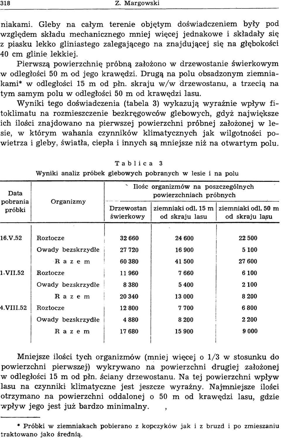 cm glinie lekkiej. Pierwszą powierzchnię próbną założono w drzewostanie świerkowym w odległości 50 m od jego krawędzi. Drugą na polu obsadzonym ziemniakami* w odległości 15 m od płn.