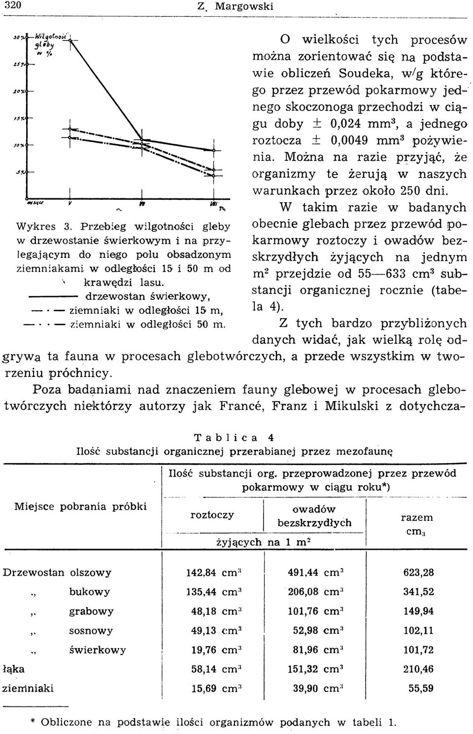 O wielkości tych procesów można zorientować się na podstawie obliczeń Soudeka, w/g k tórego przez przewód pokarmowy jednego skoczonoga przechodzi w ciągu doby ± 0,024 mm3, a jednego roztocza ± 0,0049
