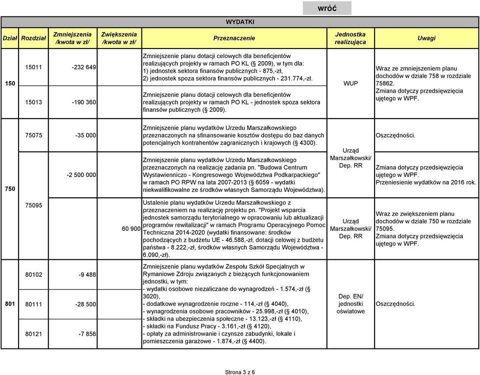 Zmniejszenie planu dotacji celowych dla beneficjentów realizujących projekty w ramach PO KL - jednostek spoza sektora finansów publicznych ( 2009).