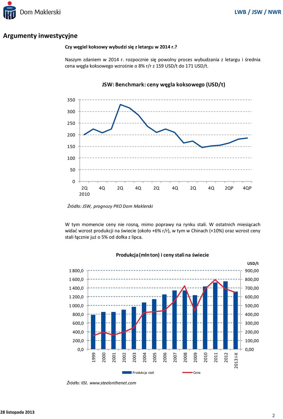 JSW: Benchmark: ceny węgla koksowego (USD/t) 350 300 250 200 150 100 50 0 2Q 2010 4Q 2Q 4Q 2Q 4Q 2Q 4Q 2QP 4QP Źródło: JSW, prognozy PKO Dom Maklerski W tym momencie ceny nie rosną, mimo poprawy na