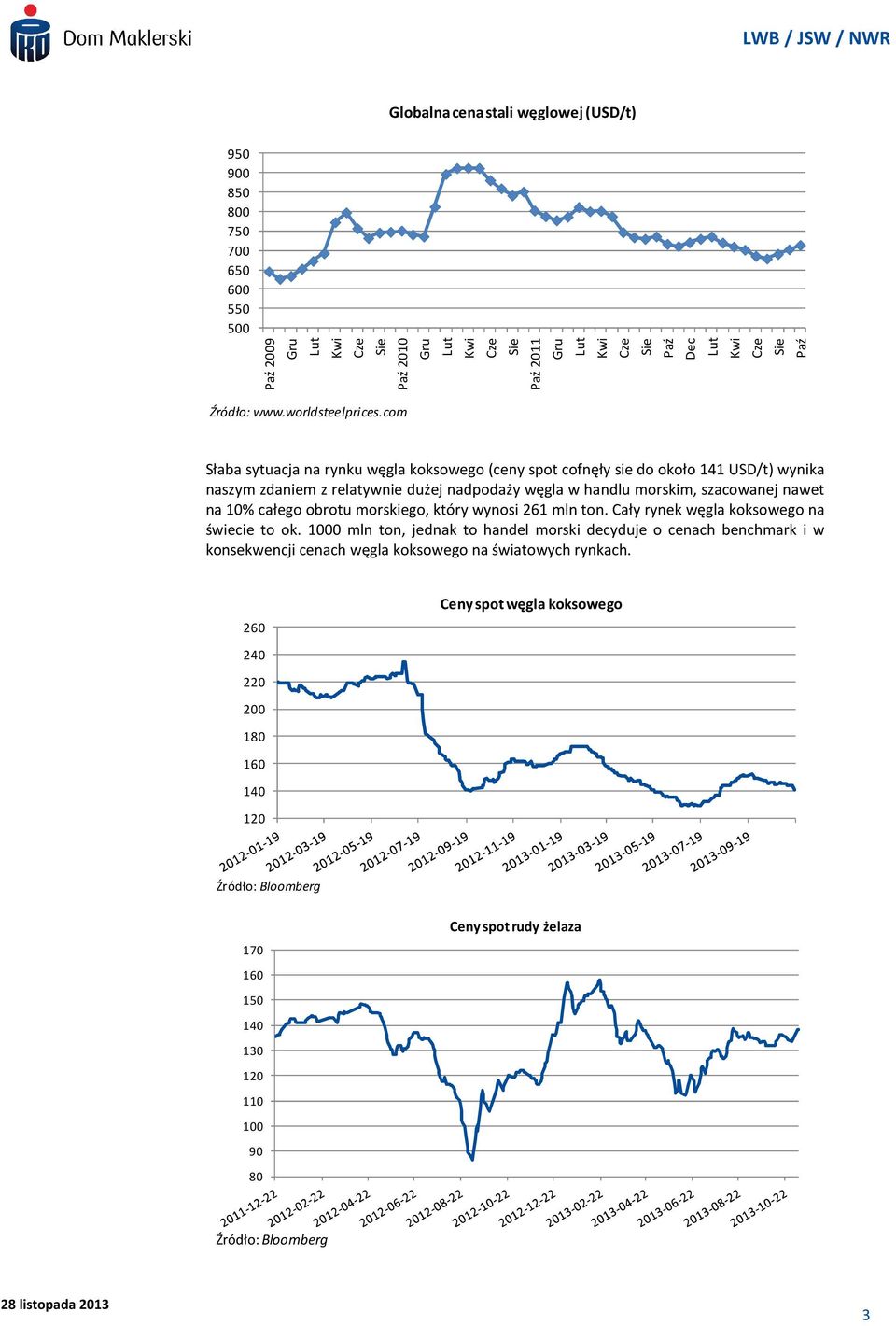 relatywnie dużej nadpodaży węgla w handlu morskim, szacowanej nawet na 10% całego obrotu morskiego, który wynosi 261 mln ton. Cały rynek węgla koksowego na świecie to ok.