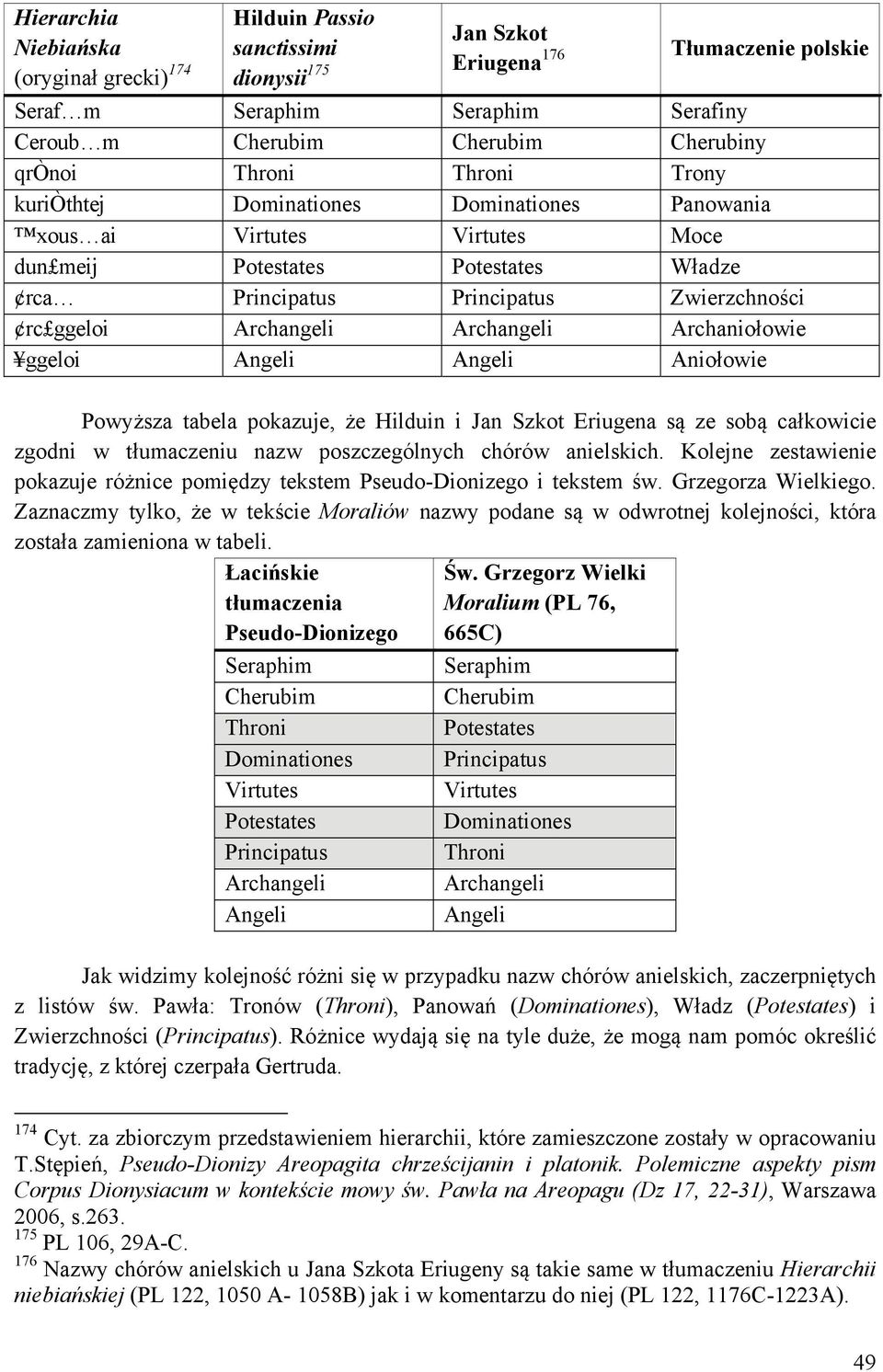 Archangeli Archangeli Archaniołowie ggeloi Angeli Angeli Aniołowie Powyższa tabela pokazuje, że Hilduin i Jan Szkot Eriugena są ze sobą całkowicie zgodni w tłumaczeniu nazw poszczególnych chórów