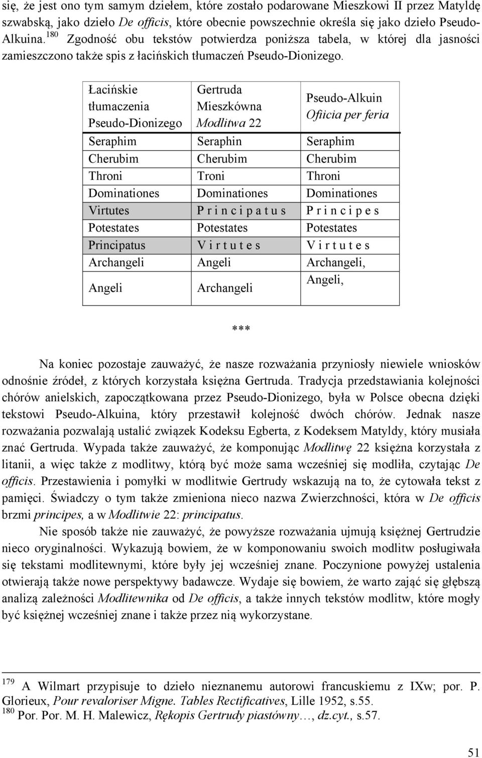 Łacińskie tłumaczenia Pseudo-Dionizego Gertruda Mieszkówna Modlitwa 22 Pseudo-Alkuin Ofiicia per feria Seraphim Seraphin Seraphim Cherubim Cherubim Cherubim Throni Troni Throni Dominationes