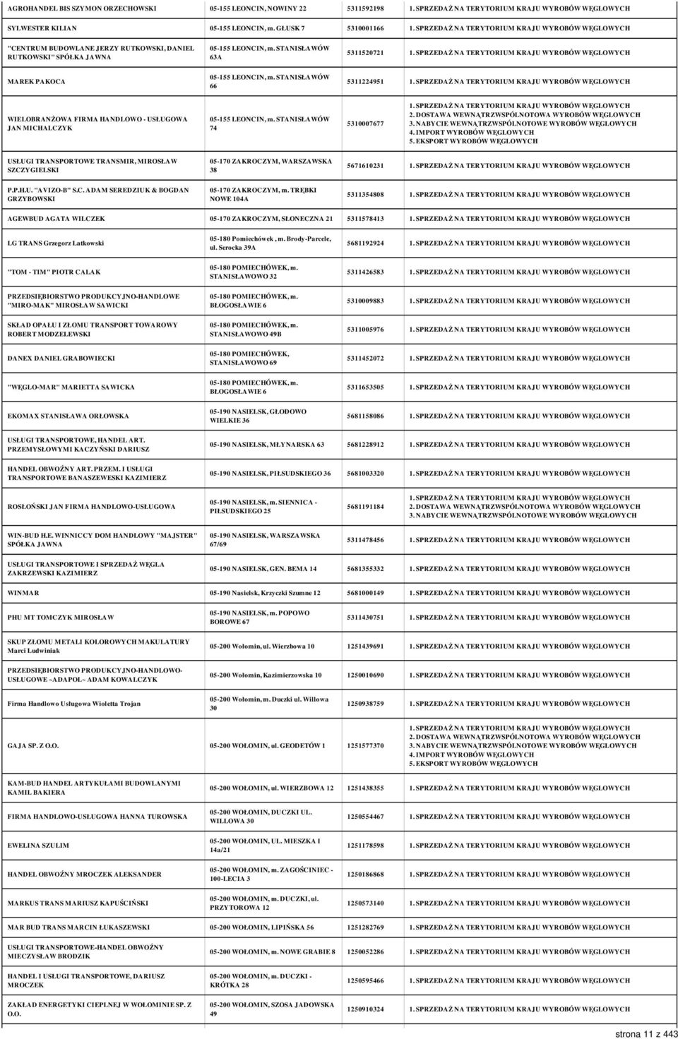 STANISŁAWÓW 66 5311224951 WIELOBRANŻOWA FIRMA HANDLOWO - USŁUGOWA JAN MICHALCZYK 05-155 LEONCIN, m.