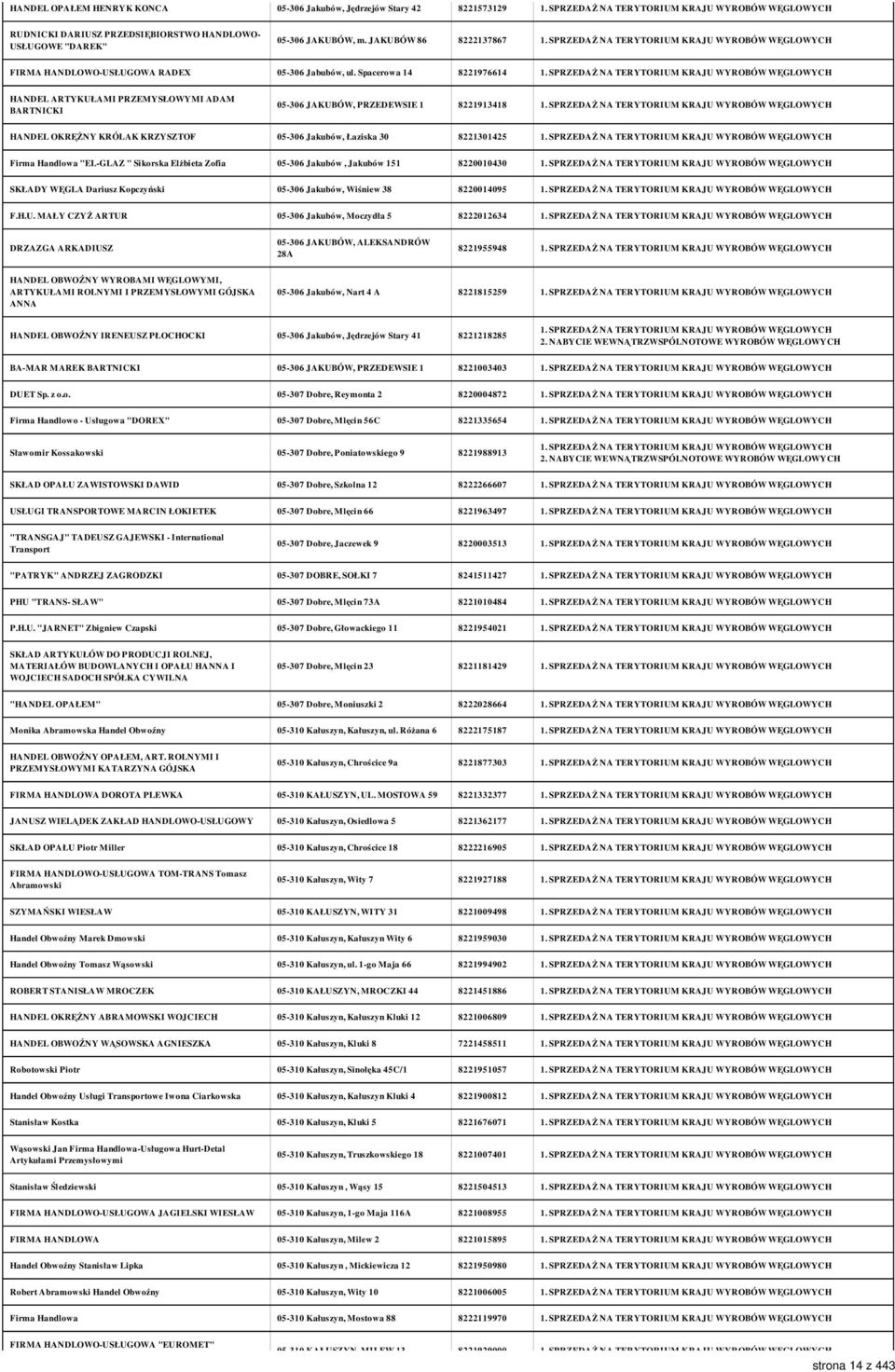 Spacerowa 14 8221976614 HANDEL ARTYKUŁAMI PRZEMYSŁOWYMI ADAM BARTNICKI 05-306 JAKUBÓW, PRZEDEWSIE 1 8221913418 HANDEL OKRĘŻNY KRÓLAK KRZYSZTOF 05-306 Jakubów, Łaziska 30 8221301425 Firma Handlowa