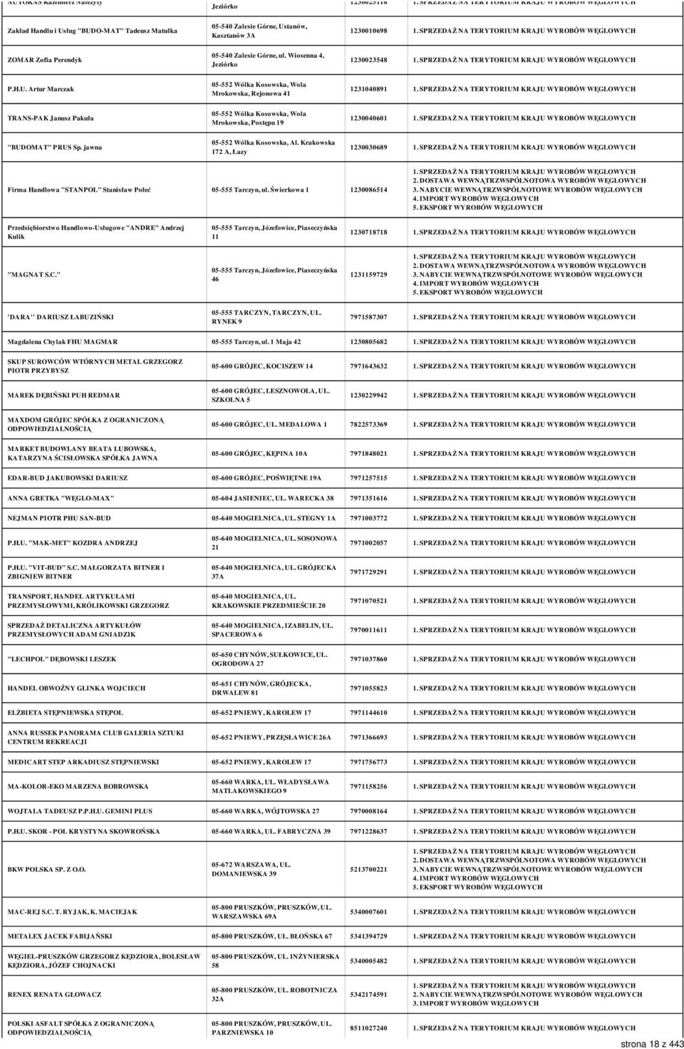 Artur Marczak 05-552 Wólka Kosowska, Wola Mrokowska, Rejonowa 41 1231040891 TRANS-PAK Janusz Pakuła 05-552 Wólka Kosowska, Wola Mrokowska, Postępu 19 1230040601 "BUDOMAT" PRUS Sp.