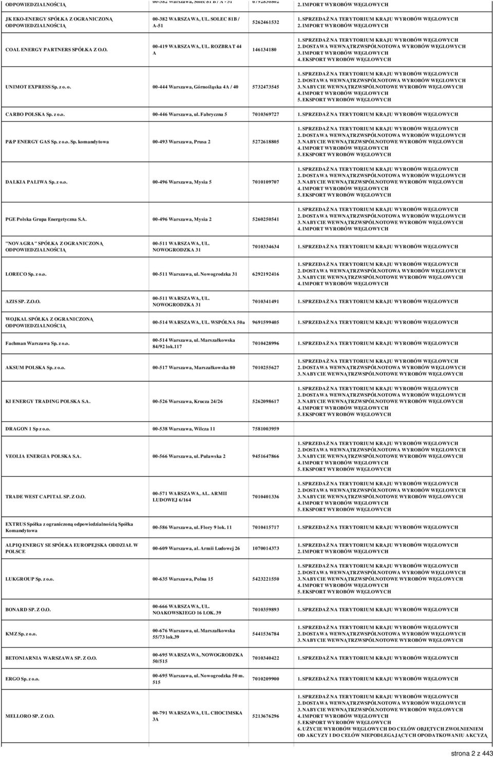 o. 00-444 Warszawa, Górnośląska 4A / 40 5732473545 CARBO POLSKA Sp. z o.o. 00-446 Warszawa, ul. Fabryczna 5 7010369727 P&P ENERGY GAS Sp. z o.o. Sp. komandytowa 00-493 Warszawa, Prusa 2 5272618805 DALKIA PALIWA Sp.