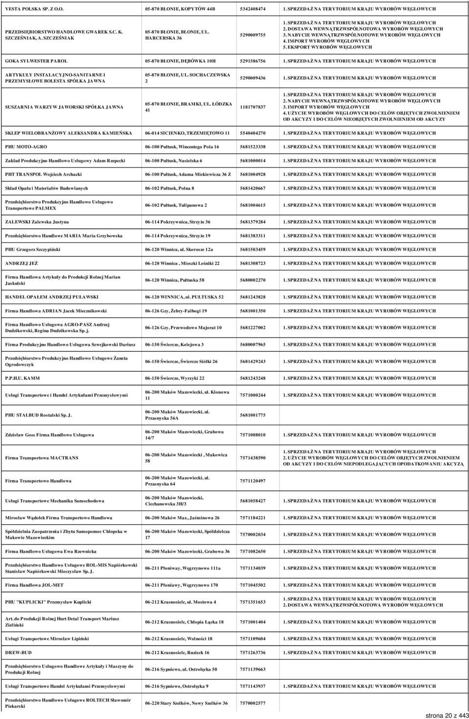 SOCHACZEWSKA 2 5290009436 SUSZARNIA WARZYW JAWORSKI SPÓŁKA JAWNA 05-870 BŁONIE, BRAMKI, UL. ŁÓDZKA 41 1181707837 3. IMPORT WYROBÓW WĘGLOWYCH 4.