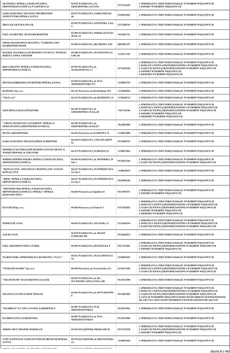 16 7621681721 FIRMA HANDLOWO USŁUGOWA "GARDENLAND" SIARKOWSKI PIOTR 03-986 WARSZAWA, SĘCZKOWA 25D 8891001257 HANDEL MATERIAŁAMI BUDOWLANYMI S.C. WITOLD I BOŻENA LIPKA-CHUDZIK 03-988 WARSZAWA, MANTEUFFLA 8 LOK.