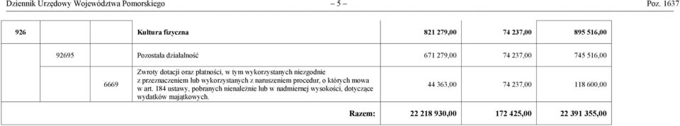 Zwroty dotacji oraz płatności, w tym wykorzystanych niezgodnie z przeznaczeniem lub wykorzystanych z naruszeniem