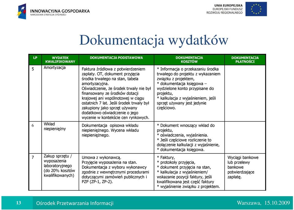 Jeśli środek trwały był zakupiony jako sprzęt uŝywany dodatkowo oświadczenie o jego wycenie w kontekście cen rynkowych.