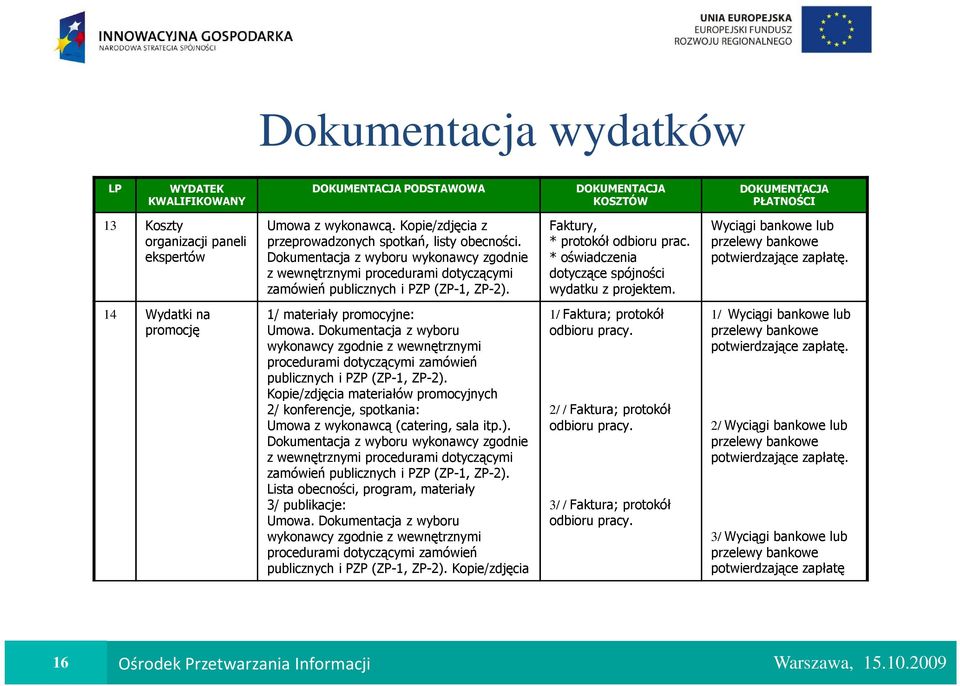 Faktury, * protokół odbioru prac. * oświadczenia dotyczące spójności wydatku z projektem. Wyciągi bankowe lub potwierdzające zapłatę. 14 Wydatki na promocję 1/ materiały promocyjne: Umowa.