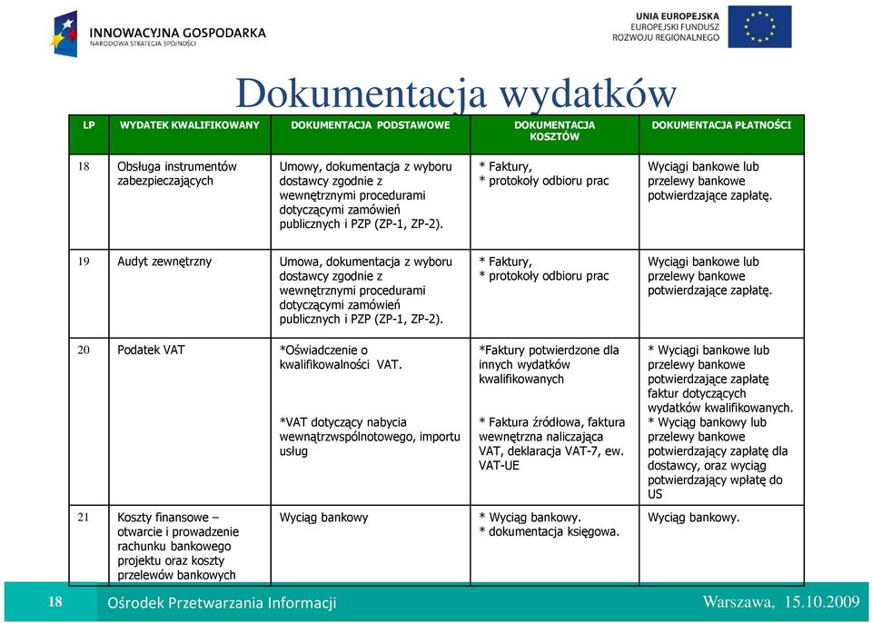 19 Audyt zewnętrzny Umowa, dokumentacja z wyboru dostawcy zgodnie z wewnętrznymi procedurami dotyczącymi zamówień publicznych i PZP (ZP-1, ZP-2). 20 Podatek VAT *Oświadczenie o kwalifikowalności VAT.