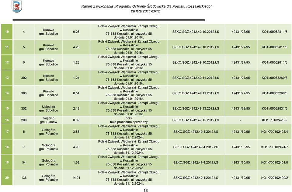 21 Polski Związek Wędkarski Zarząd Okręgu w Koszalinie 75-838 Koszalin, ul. Łużycka 55 do dnia 01.01.2016r.
