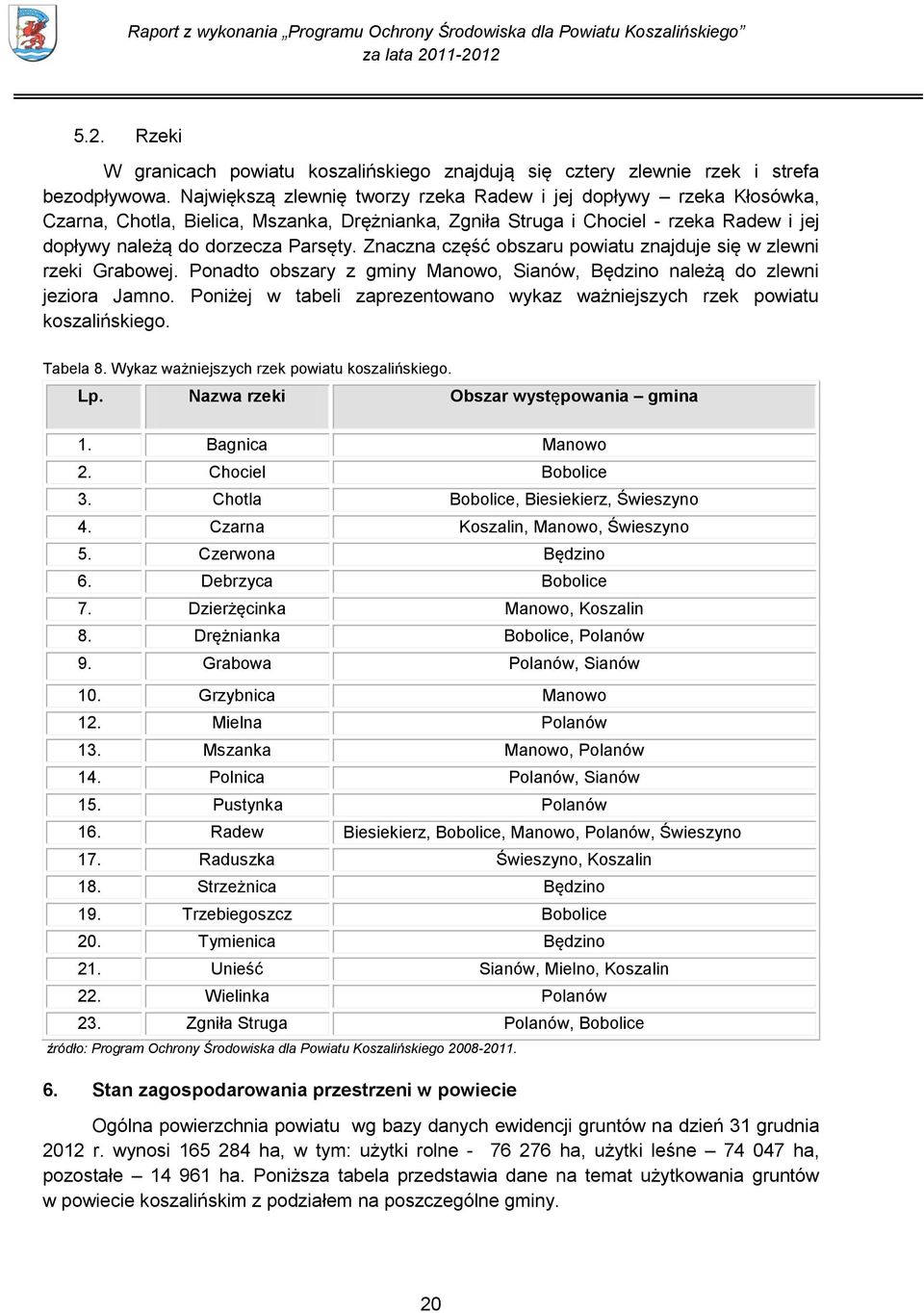 Znaczna część obszaru powiatu znajduje się w zlewni rzeki Grabowej. Ponadto obszary z gminy Manowo, Sianów, Będzino należą do zlewni jeziora Jamno.