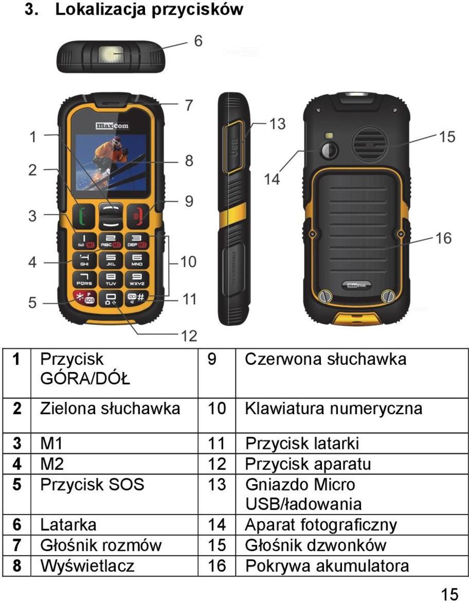 aparatu 5 Przycisk SOS 13 Gniazdo Micro USB/ładowania 6 Latarka 14 Aparat