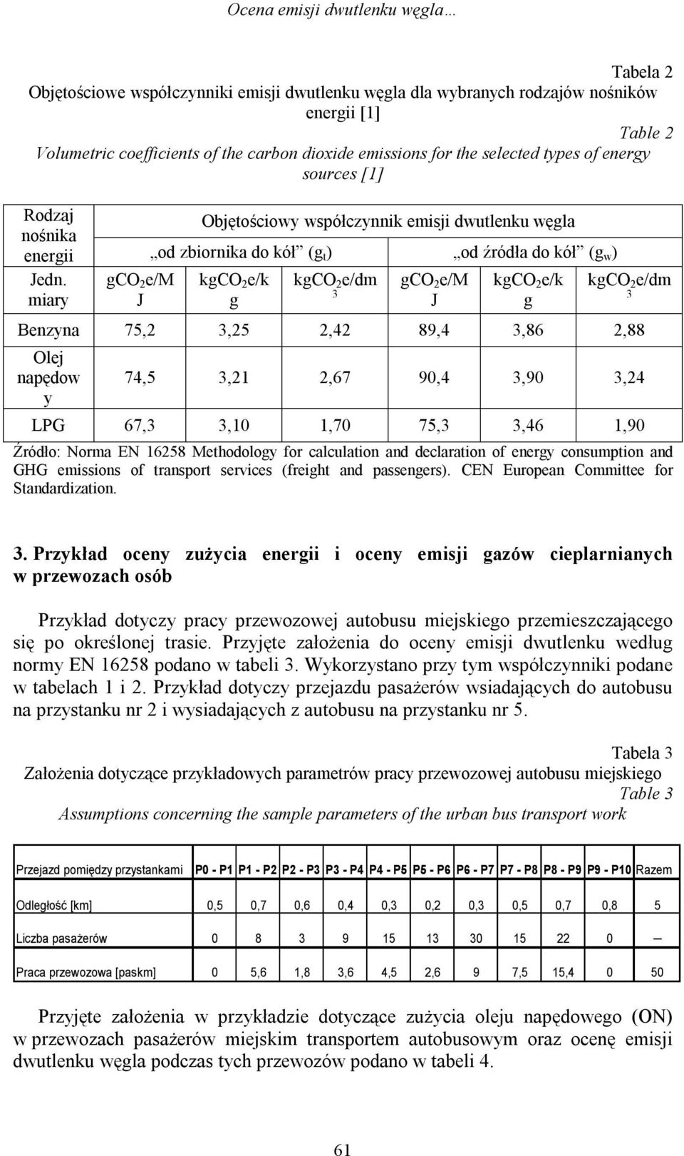 miary gco 2 e/m J Objętościowy współczynnik emisji dwutlenku węgla od zbiornika do kół (g t ) od źródła do kół (g w ) kgco 2 e/k g kgco 2 e/dm 3 gco 2 e/m J kgco 2 e/k g kgco 2 e/dm 3 Benzyna 75,2