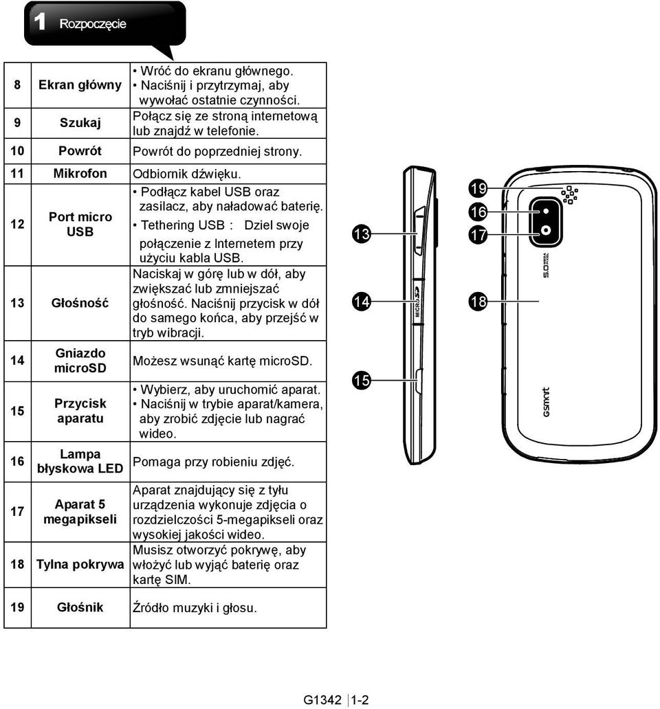 12 Port micro USB 13 Głośność 14 15 16 17 Gniazdo microsd Przycisk aparatu Podłącz kabel USB oraz zasilacz, aby naładować baterię.