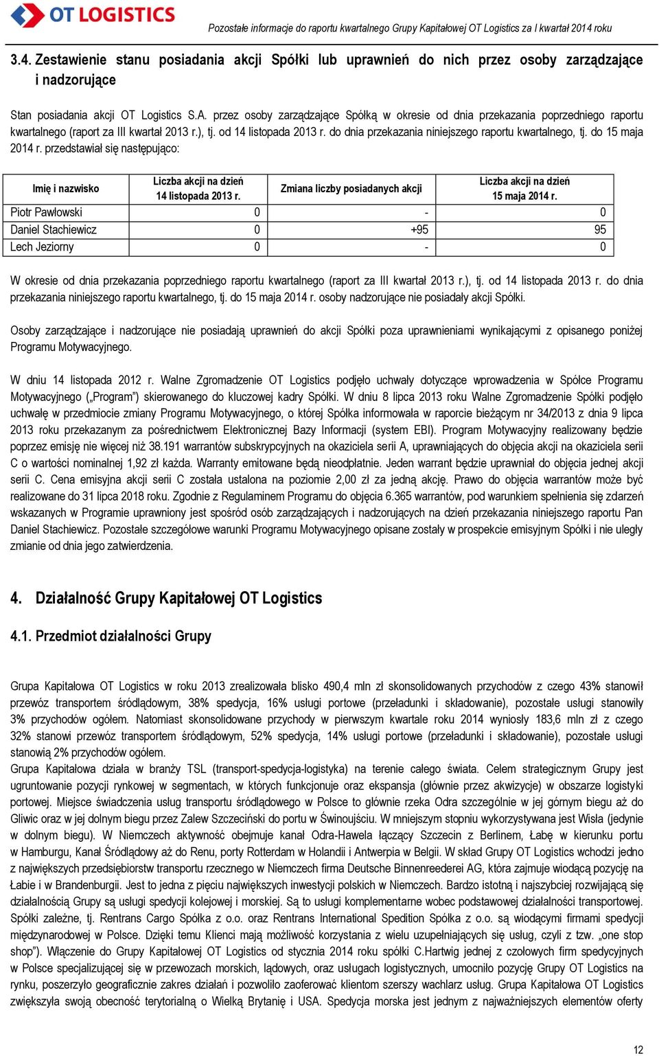 do dnia przekazania niniejszego raportu kwartalnego, tj. do 15 maja 2014 r. przedstawiał się następująco: Imię i nazwisko Liczba akcji na dzień 14 listopada 2013 r.