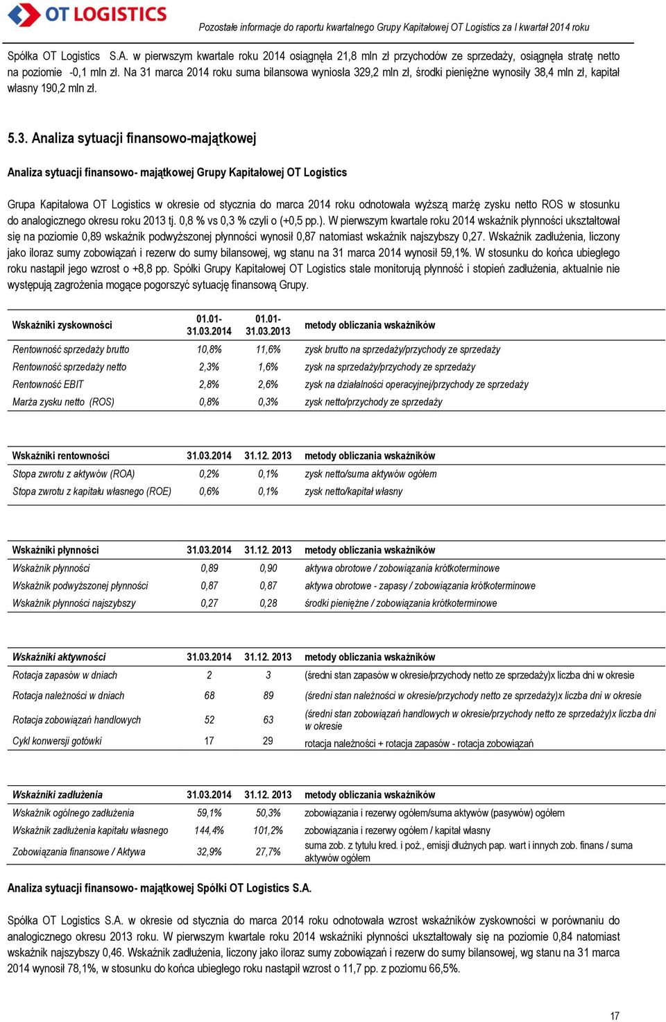 majątkowej Grupy Kapitałowej OT Logistics Grupa Kapitałowa OT Logistics w okresie od stycznia do marca 2014 roku odnotowała wyższą marżę zysku netto ROS w stosunku do analogicznego okresu roku 2013
