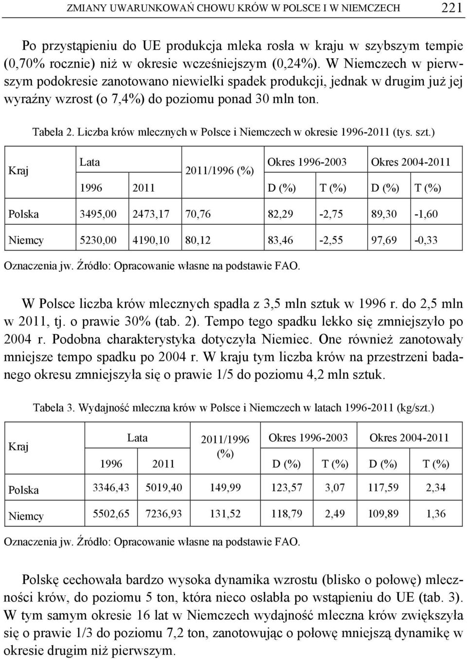Liczba krów mlecznych w Polsce i Niemczech w okresie 1996-2011 (tys. szt.