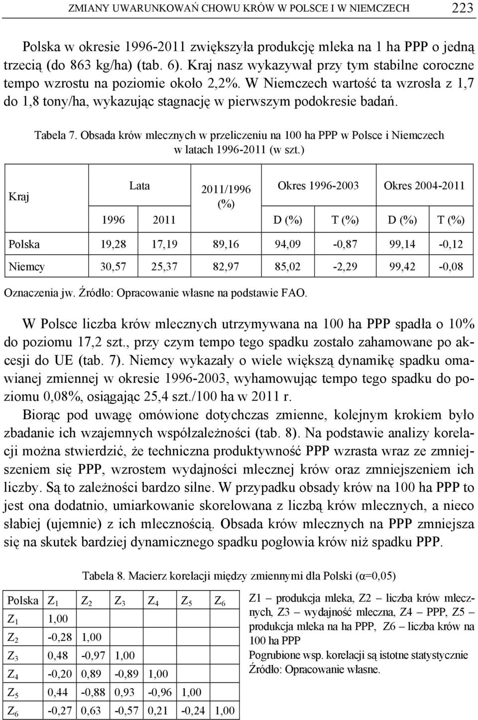Obsada krów mlecznych w przeliczeniu na 100 ha PPP w Polsce i Niemczech w latach 1996-2011 (w szt.
