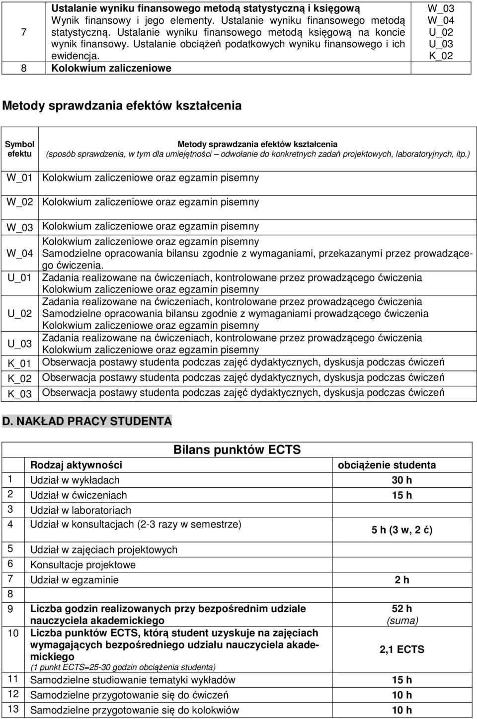 8 Kolokwium zaliczeniowe Metody sprawdzania efektów kształcenia Symbol efektu Metody sprawdzania efektów kształcenia (sposób sprawdzenia, w tym dla umiejętności odwołanie do konkretnych zadań