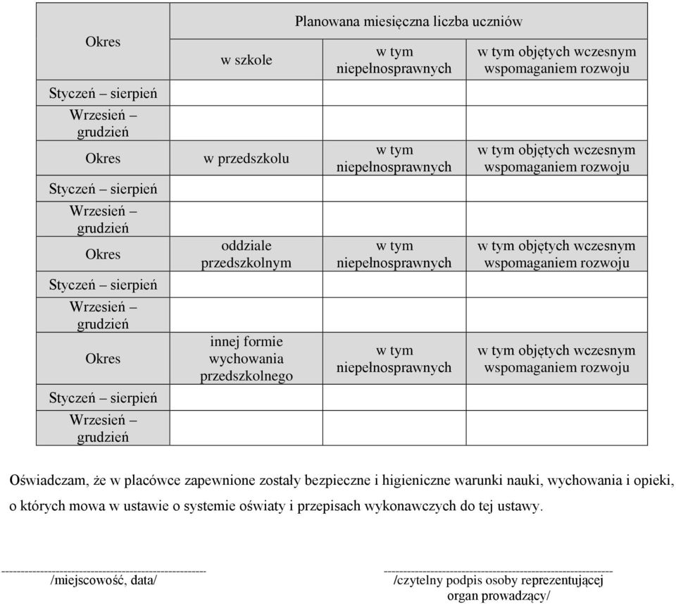 tym niepełnosprawnych w tym objętych wczesnym w tym objętych wczesnym w tym objętych wczesnym w tym objętych wczesnym Oświadczam, że w placówce zapewnione zostały bezpieczne i