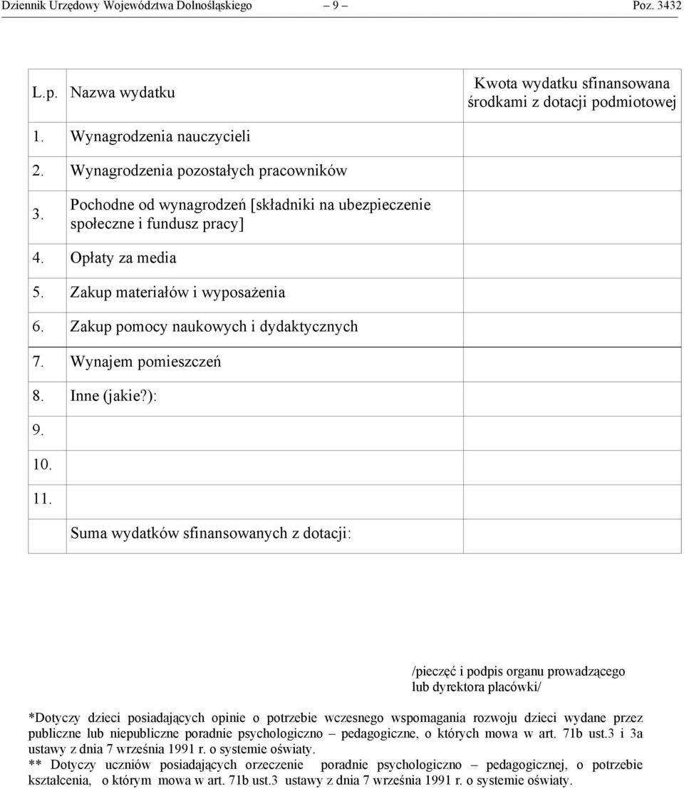 Zakup pomocy naukowych i dydaktycznych 7. Wynajem pomieszczeń 8. Inne (jakie?): 9. 10. 11.