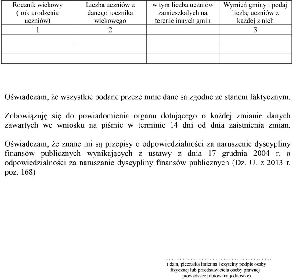 Zobowiązuję się do powiadomienia organu dotującego o każdej zmianie danych zawartych we wniosku na piśmie w terminie 14 dni od dnia zaistnienia zmian.