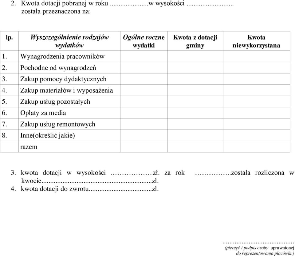 Pochodne od wynagrodzeń 3. Zakup pomocy dydaktycznych 4. Zakup materiałów i wyposażenia 5. Zakup usług pozostałych 6. Opłaty za media 7.