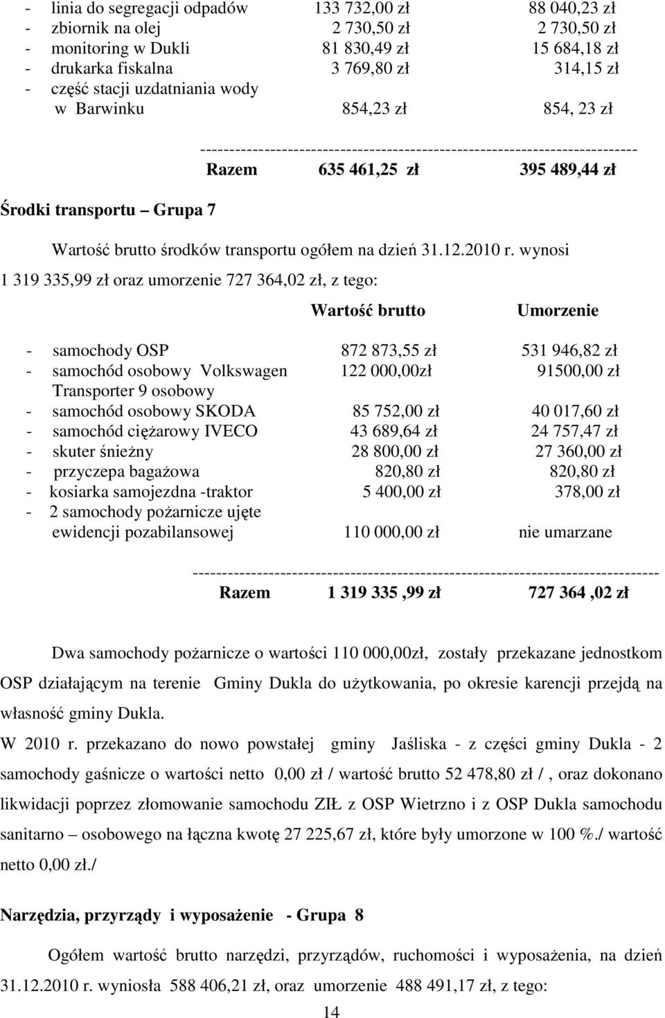 brutto środków transportu ogółem na dzień 31.12.2010 r.