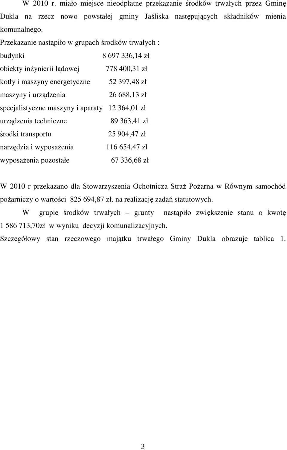 specjalistyczne maszyny i aparaty 12 364,01 zł urządzenia techniczne 89 363,41 zł środki transportu 25 904,47 zł narzędzia i wyposażenia 116 654,47 zł wyposażenia pozostałe 67 336,68 zł W 2010 r