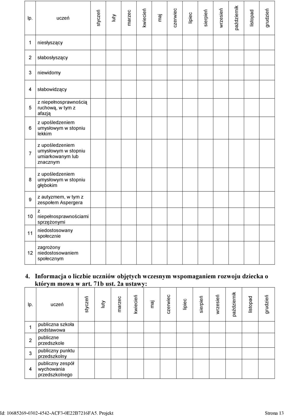 autyzmem, w tym z zespołem Aspergera z niepełnosprawnościami sprzężonymi niedostosowany społecznie zagrożony niedostosowaniem społecznym 4.