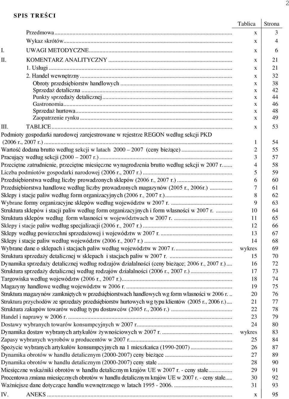 .. x 53 Podmioty gospodarki narodowej zarejestrowane w rejestrze REGON według sekcji PKD (2006 r., 2007 r.)... 1 54 Wartość dodana brutto według sekcji w latach 2000 2007 (ceny bieżące).