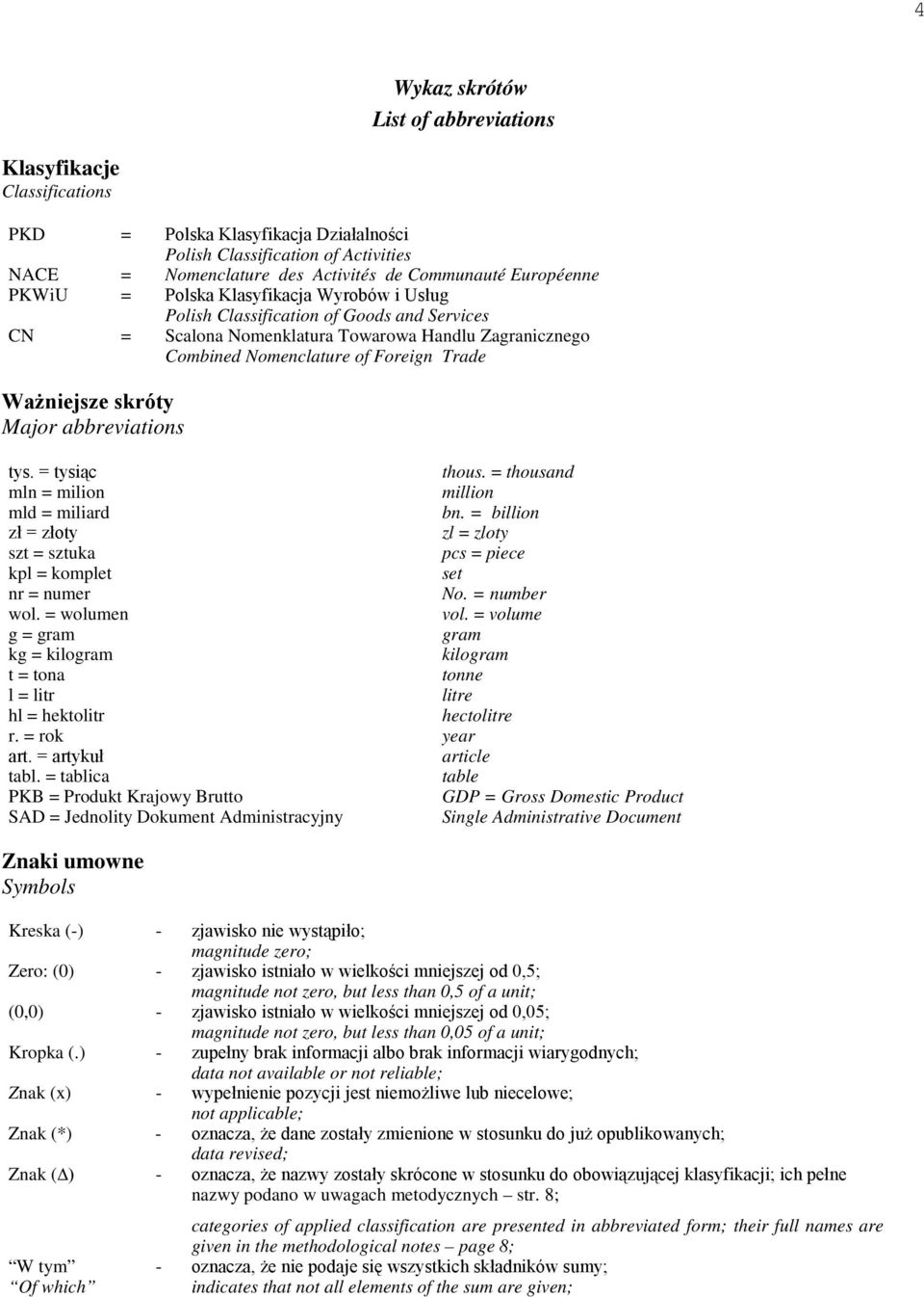 Ważniejsze skróty Major abbreviations tys. = tysiąc thous. = thousand mln = milion million mld = miliard bn. = billion zł = złoty zl = zloty szt = sztuka pcs = piece kpl = komplet set nr = numer No.
