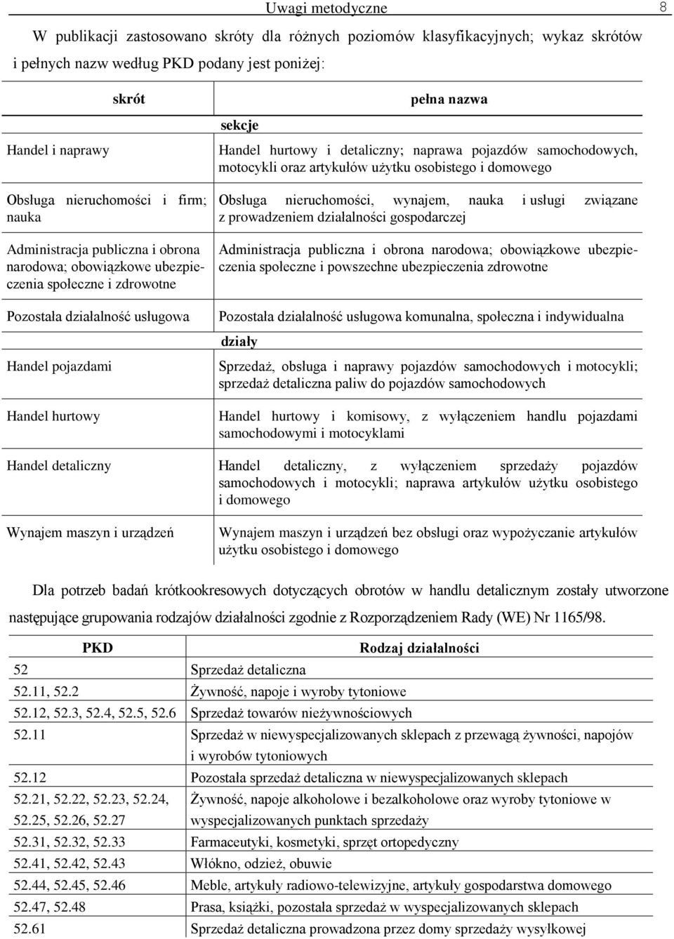 pojazdów samochodowych, motocykli oraz artykułów użytku osobistego i domowego Obsługa nieruchomości, wynajem, nauka i usługi związane z prowadzeniem działalności gospodarczej Administracja publiczna