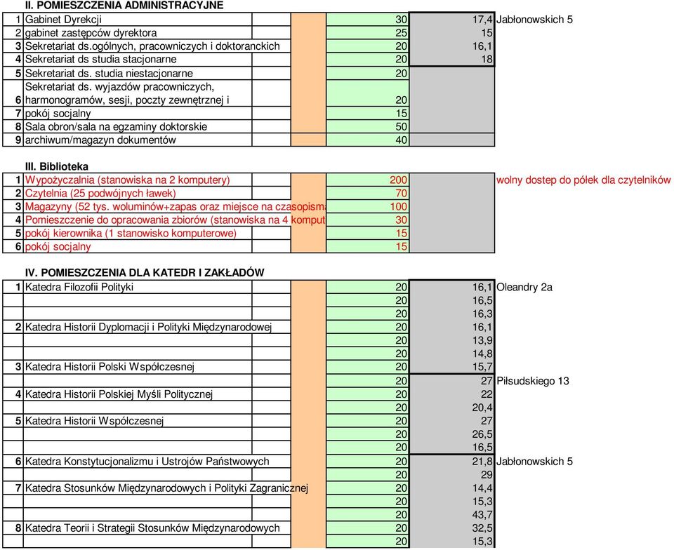 wyjazdów pracowniczych, 6 harmonogramów, sesji, poczty zewnętrznej i 20 7 pokój socjalny 15 8 Sala obron/sala na egzaminy doktorskie 50 9 archiwum/magazyn dokumentów 40 III.