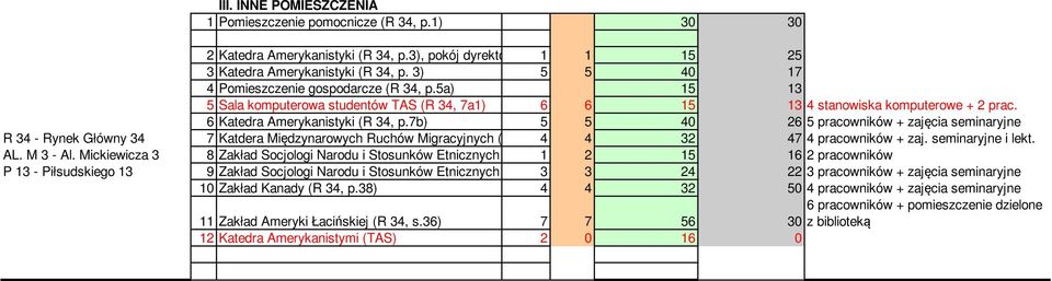 5a) 15 13 5 Sala komputerowa studentów TAS (R 34, 7a1) 6 6 15 13 4 stanowiska komputerowe + 2 prac. 6 Katedra Amerykanistyki (R 34, p.