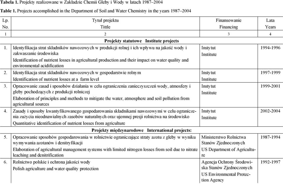 Identyfikacja strat składników nawozowych w produkcji rolnej i ich wpływu na jakość wody i zakwaszanie środowiska Identification of nutrient losses in agricultural production and their impact on