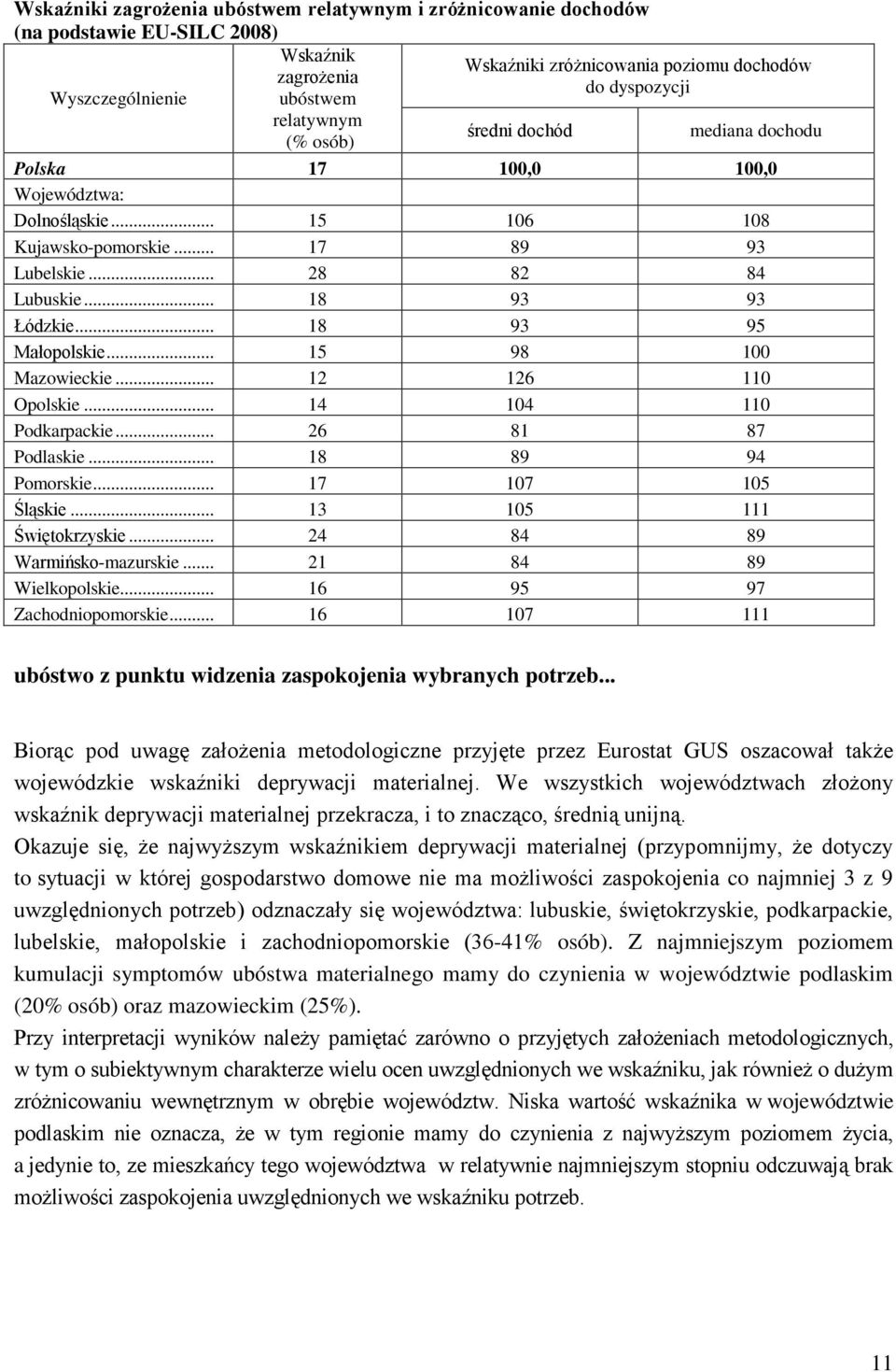 .. 18 93 95 Małopolskie... 15 98 100 Mazowieckie... 12 126 110 Opolskie... 14 104 110 Podkarpackie... 26 81 87 Podlaskie... 18 89 94 Pomorskie... 17 107 105 Śląskie... 13 105 111 Świętokrzyskie.