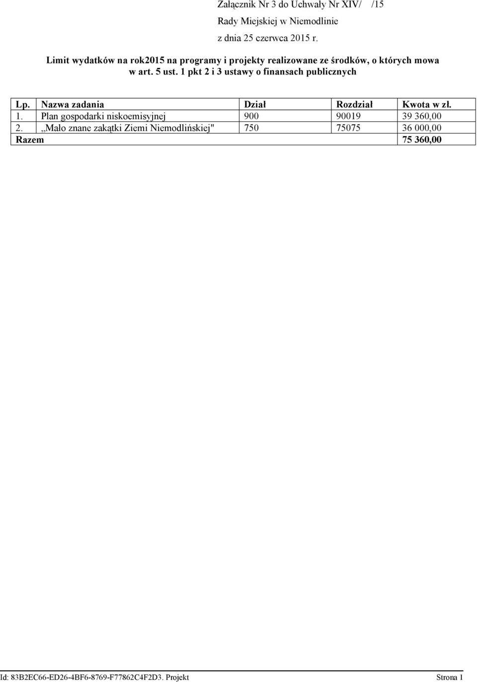 1 pkt 2 i 3 ustawy o finansach publicznych Lp. Nazwa zadania Dział Rozdział Kwota w zł. 1.