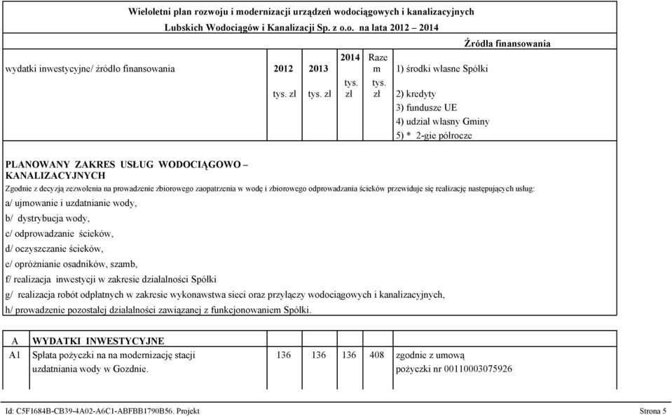 woju i modernizacji urządzeń wodociągowych i kanalizacyjnych Lubskich Wodociągów i Kanalizacji Sp. z o.o. na lata 2012 2014 wydatki inwestycyjne/ źródło finansowania 2012 2013 2014 Raze m 1) środki