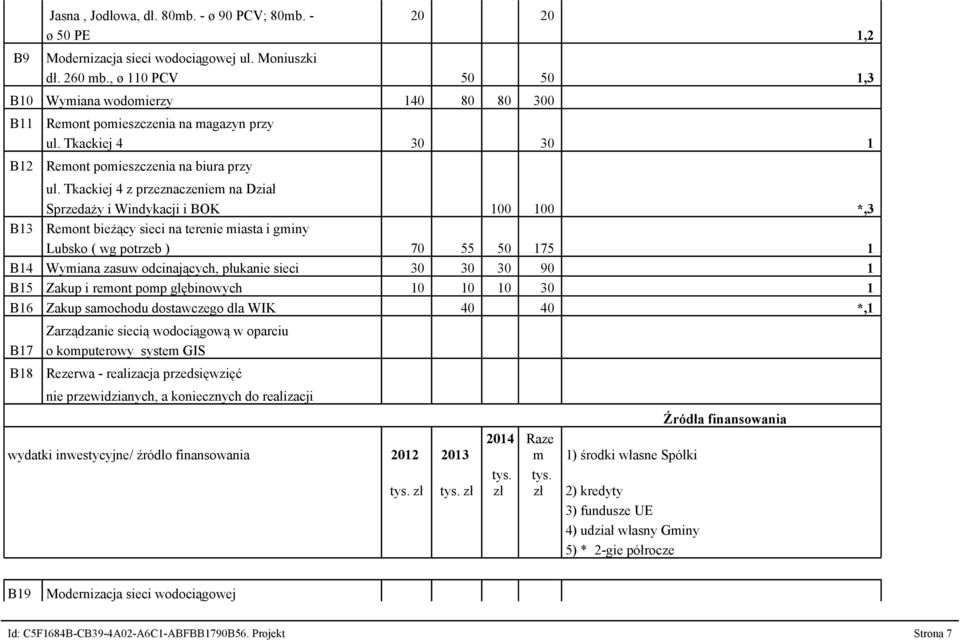 Tkackiej 4 z przeznaczeniem na Dział Sprzedaży i Windykacji i BOK 100 100 *,3 B13 Remont bieżący sieci na terenie miasta i gminy Lubsko ( wg potrzeb ) 70 55 50 175 1 B14 Wymiana zasuw odcinających,